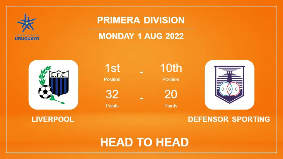 Liverpool vs Defensor Sporting: Head to Head stats, Prediction, Statistics - 01-08-2022 - Primera Division