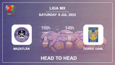 Head to Head stats Mazatlán vs Tigres UANL: Prediction, Odds – 08-07-2022 – Liga MX
