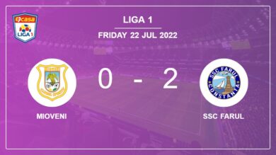 Liga 1: A. Petre scores a double to give a 2-0 win to SSC Farul over Mioveni