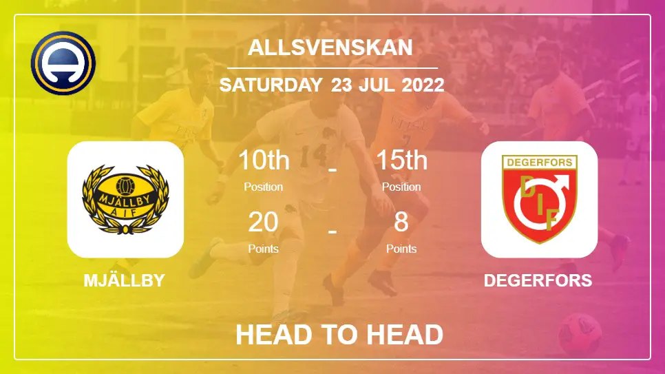 Mjällby vs Degerfors: Head to Head stats, Prediction, Statistics - 23-07-2022 - Allsvenskan