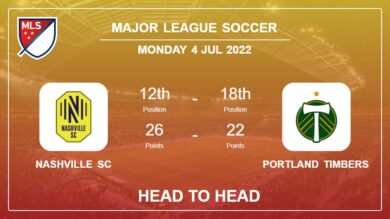 Head to Head Nashville SC vs Portland Timbers | Prediction, Odds – 04-07-2022 – Major League Soccer