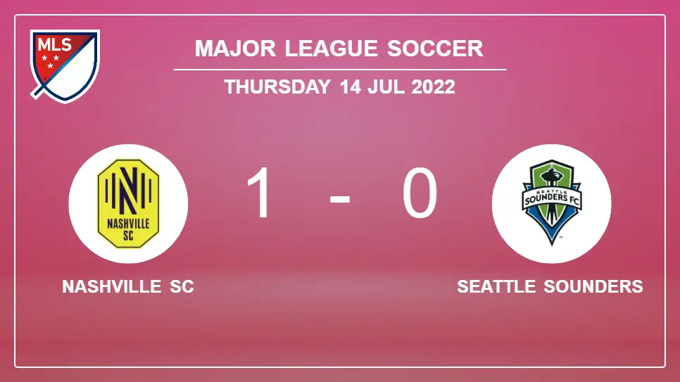 Nashville-SC-vs-Seattle-Sounders-1-0-Major-League-Soccer