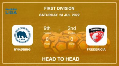 Head to Head stats Nykøbing vs Fredericia: Prediction, Odds – 23-07-2022 – First Division