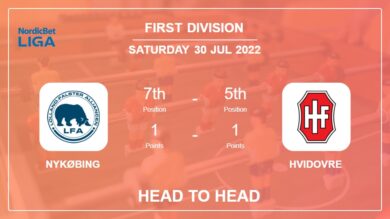 Nykøbing vs Hvidovre: Head to Head stats, Prediction, Statistics – 30-07-2022 – First Division