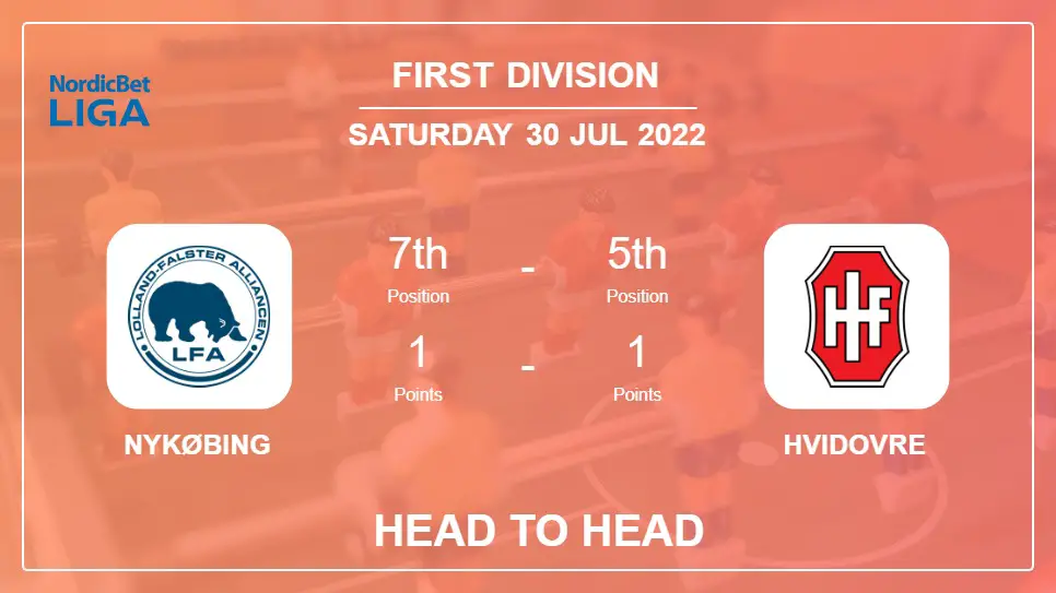 Nykøbing vs Hvidovre: Head to Head stats, Prediction, Statistics - 30-07-2022 - First Division