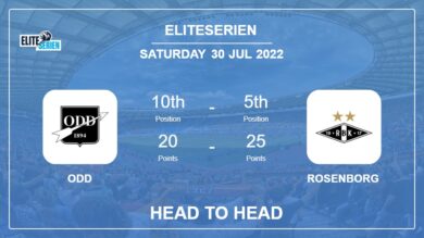 Odd vs Rosenborg: Head to Head stats, Prediction, Statistics – 30-07-2022 – Eliteserien