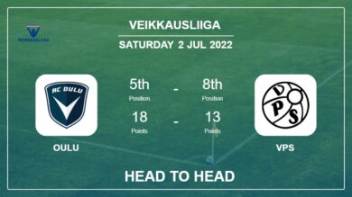 Oulu vs VPS: Head to Head, Prediction | Odds 02-07-2022 – Veikkausliiga