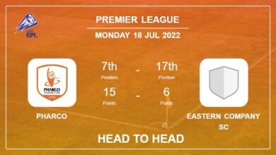 Pharco vs Eastern Company SC: Head to Head stats, Prediction, Statistics – 18-07-2022 – Premier League
