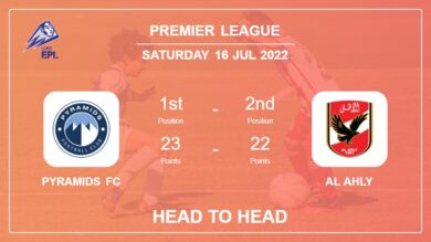 Head to Head stats Pyramids FC vs Al Ahly: Prediction, Odds – 16-07-2022 – Premier League