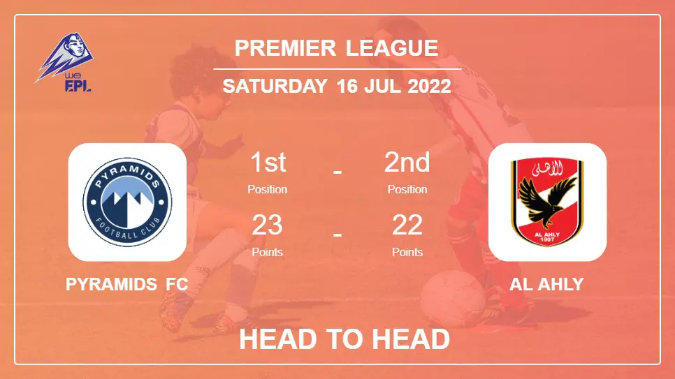 Head to Head stats Pyramids FC vs Al Ahly: Prediction, Odds - 16-07-2022 - Premier League