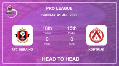 RFC Seraing vs Kortrijk: Head to Head stats, Prediction, Statistics – 31-07-2022 – Pro League