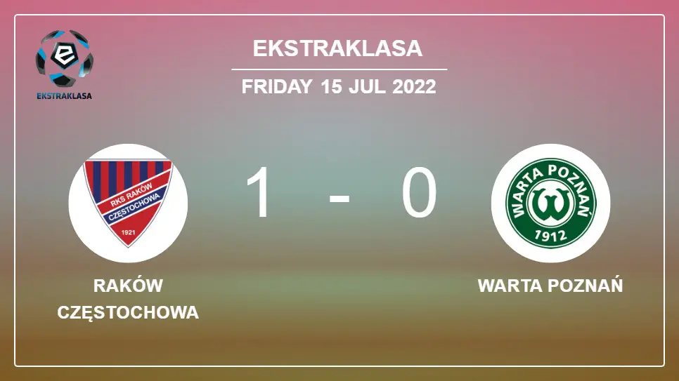 Raków-Częstochowa-vs-Warta-Poznań-1-0-Ekstraklasa