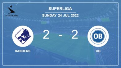 Superliga: Randers manages to draw 2-2 with OB after recovering a 0-2 deficit