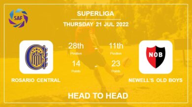 Head to Head stats Rosario Central vs Newell’s Old Boys: Prediction, Odds – 21-07-2022 – Superliga