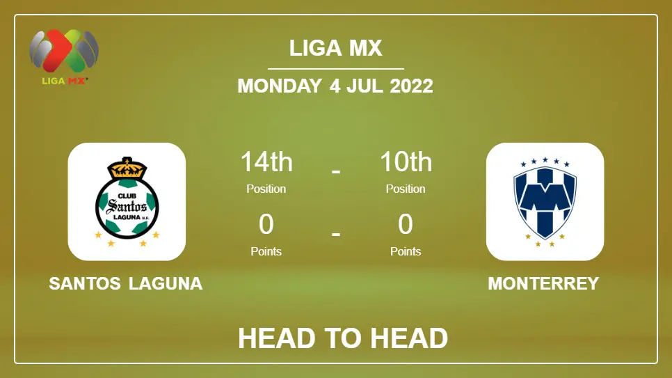 Santos Laguna vs Monterrey: Head to Head, Prediction | Odds 03-07-2022 - Liga MX
