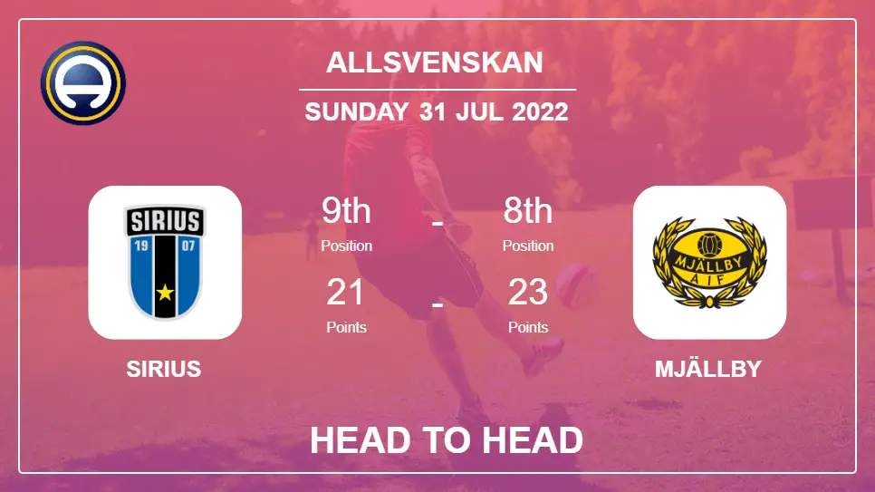 Sirius vs Mjällby: Head to Head, Prediction | Odds 31-07-2022 - Allsvenskan