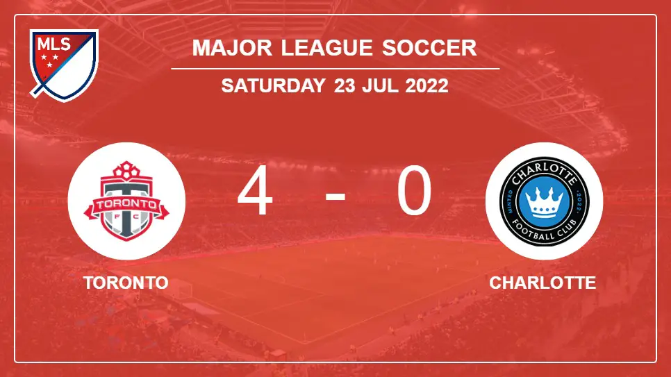 Toronto-vs-Charlotte-4-0-Major-League-Soccer