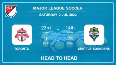 Toronto vs Seattle Sounders: Head to Head, Prediction | Odds 02-07-2022 – Major League Soccer