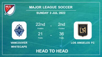 Vancouver Whitecaps vs Los Angeles FC: Head to Head stats, Prediction, Statistics – 02-07-2022 – Major League Soccer