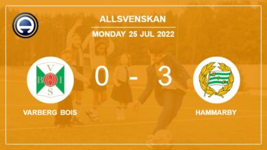 Allsvenskan: Hammarby conquers Varberg BoIS 3-0