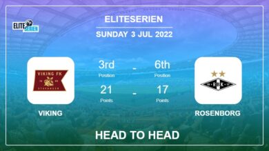 Viking vs Rosenborg: Head to Head stats, Prediction, Statistics – 03-07-2022 – Eliteserien