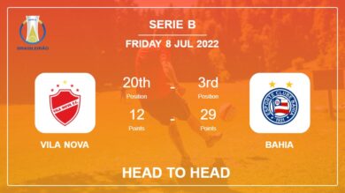 Head to Head stats Vila Nova vs Bahia: Prediction, Odds – 08-07-2022 – Serie B