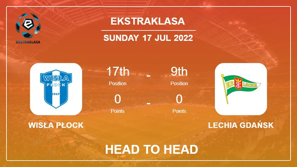Wisła Płock vs Lechia Gdańsk: Head to Head, Prediction | Odds 17-07-2022 - Ekstraklasa