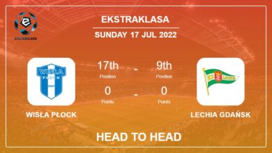 Wisła Płock vs Lechia Gdańsk: Head to Head, Prediction | Odds 17-07-2022 – Ekstraklasa