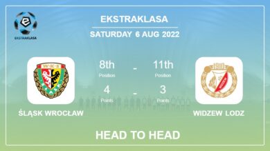 Head to Head Śląsk Wrocław vs Widzew Lodz | Prediction, Odds – 06-08-2022 – Ekstraklasa