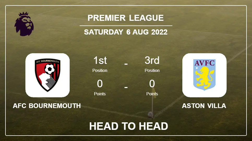 Head to Head AFC Bournemouth vs Aston Villa | Prediction, Odds - 06-08-2022 - Premier League