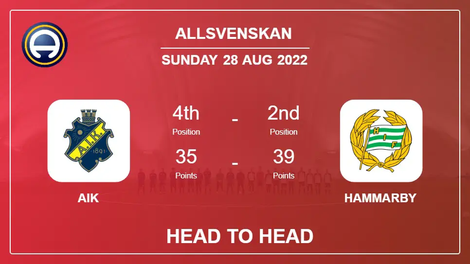Head to Head AIK vs Hammarby | Prediction, Odds - 28-08-2022 - Allsvenskan
