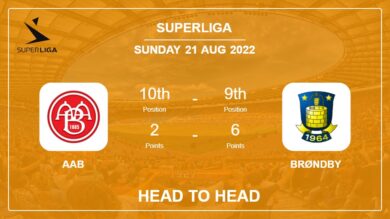 AaB vs Brøndby: Head to Head, Prediction | Odds 21-08-2022 – Superliga