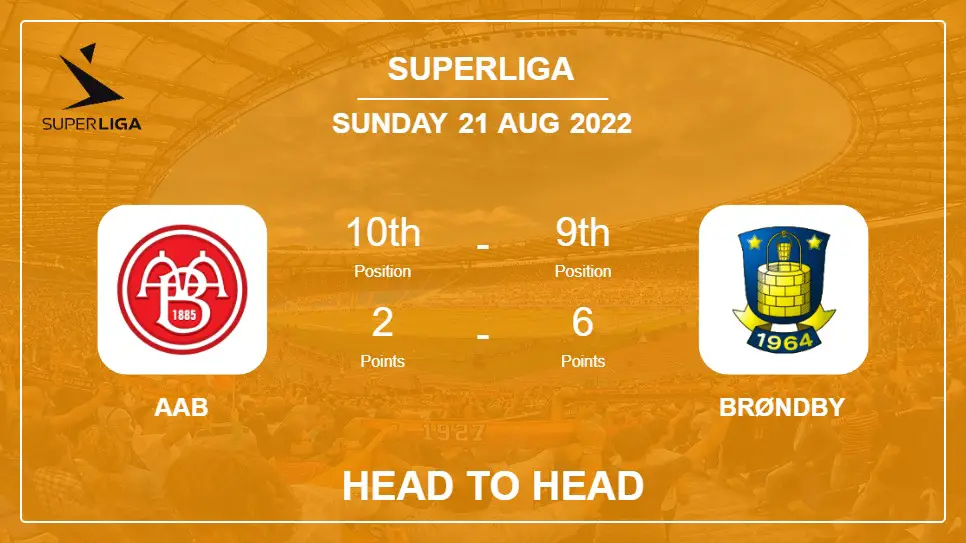 AaB vs Brøndby: Head to Head, Prediction | Odds 21-08-2022 - Superliga