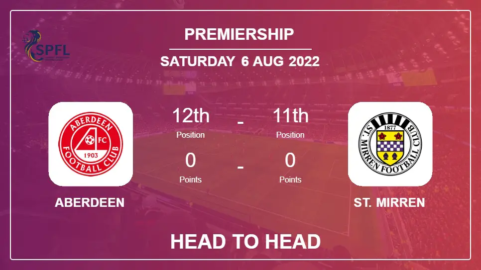 Head to Head Aberdeen vs St. Mirren | Prediction, Odds - 06-08-2022 - Premiership
