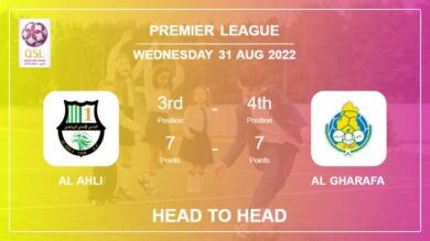 Al Ahli vs Al Gharafa: Head to Head stats, Prediction, Statistics – 31-08-2022 – Premier League
