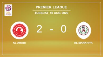 Premier League: Al Arabi overcomes Al Markhiya 2-0 on Tuesday