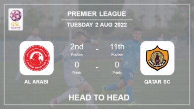 Al Arabi vs Qatar SC: Head to Head, Prediction | Odds 02-08-2022 – Premier League