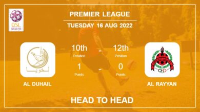 Head to Head stats Al Duhail vs Al Rayyan: Prediction, Odds – 16-08-2022 – Premier League