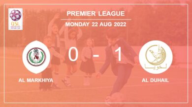 Al Duhail 1-0 Al Markhiya: prevails over 1-0 with a goal scored by N. Tae-Hee