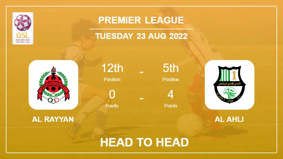 Al Rayyan vs Al Ahli: Head to Head, Prediction | Odds 23-08-2022 - Premier League