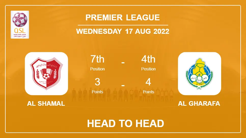 Al Shamal vs Al Gharafa: Head to Head, Prediction | Odds 17-08-2022 - Premier League