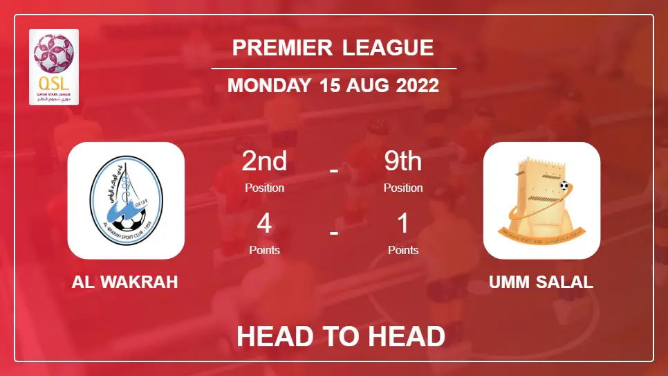 Al Wakrah vs Umm Salal: Head to Head stats, Prediction, Statistics - 15-08-2022 - Premier League