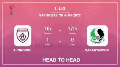 Head to Head Altınordu vs Sakaryaspor | Prediction, Odds – 20-08-2022 – 1. Lig