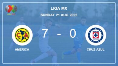 Liga MX: América wipes out Cruz Azul 7-0 with a superb performance
