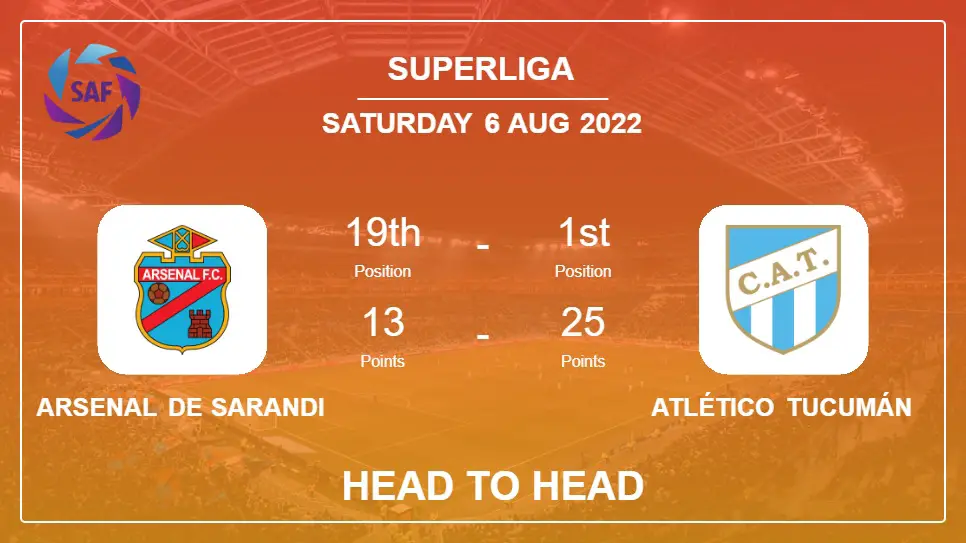 Arsenal de Sarandi vs Atlético Tucumán: Head to Head stats, Prediction, Statistics - 06-08-2022 - Superliga