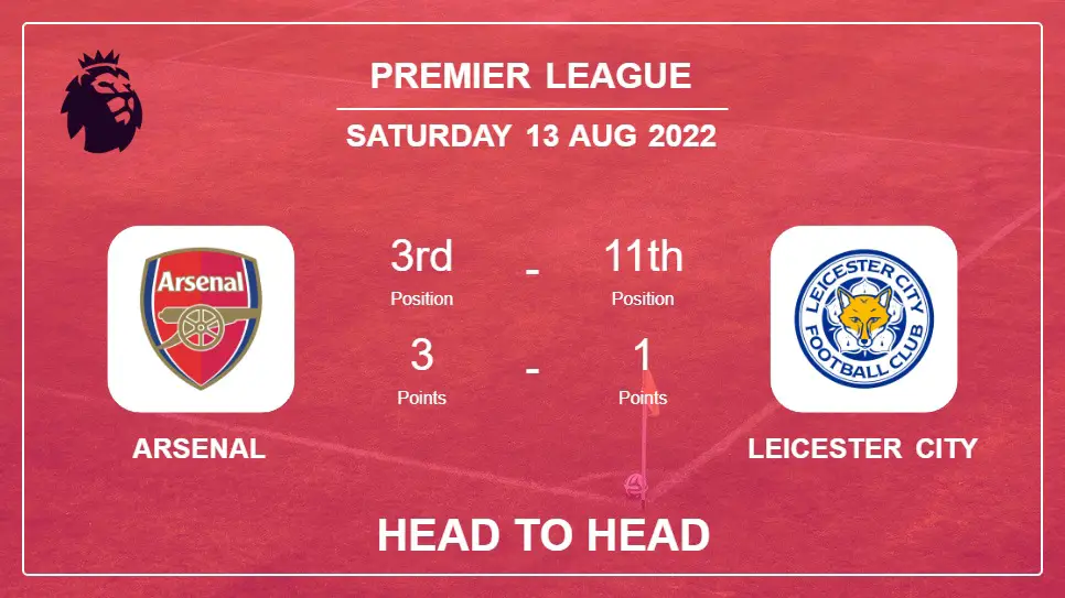 Head to Head stats Arsenal vs Leicester City: Prediction, Odds - 13-08-2022 - Premier League