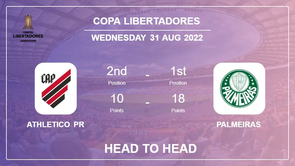Athletico PR vs Palmeiras: Head to Head stats, Prediction, Statistics - 30-08-2022 - Copa Libertadores