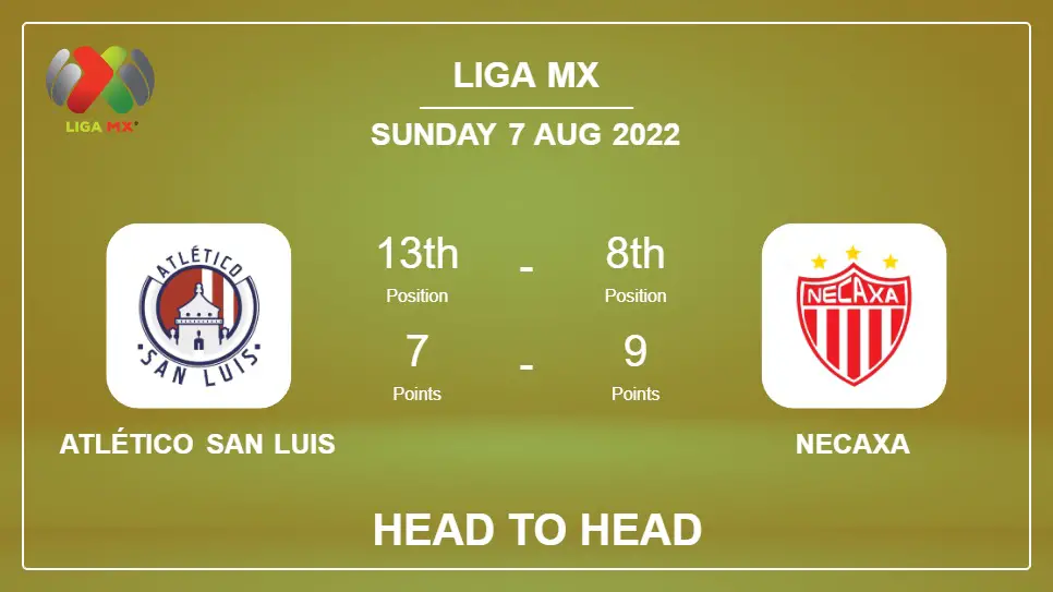 Atlético San Luis vs Necaxa: Head to Head, Prediction | Odds 07-08-2022 - Liga MX