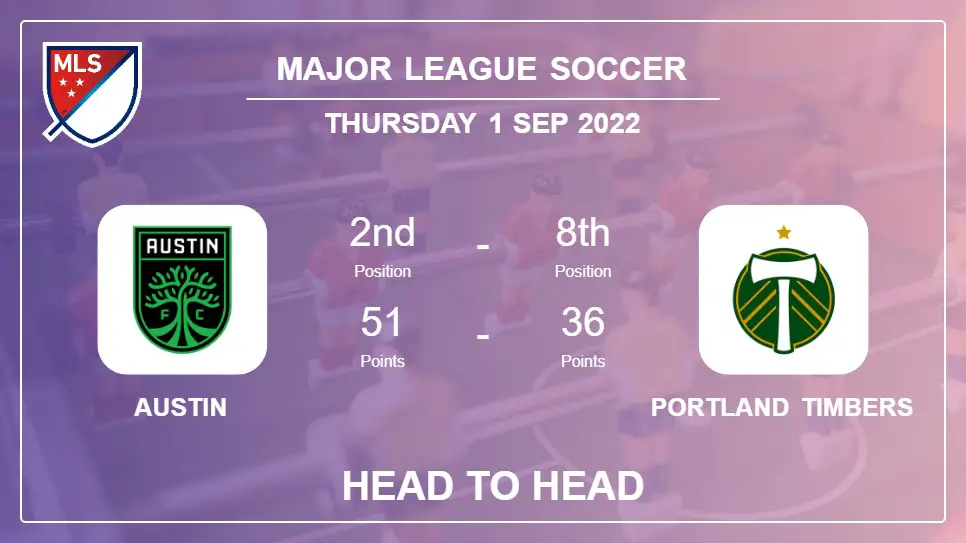 Austin vs Portland Timbers: Head to Head, Prediction | Odds 01-09-2022 - Major League Soccer