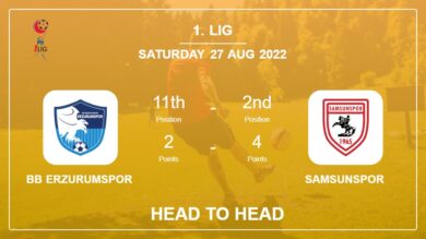 Head to Head BB Erzurumspor vs Samsunspor | Prediction, Odds – 27-08-2022 – 1. Lig